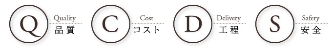 Q(クオリティ/品質)C(コスト/価格)D(デリバリー/工期)S(セーフティー/安全管理)